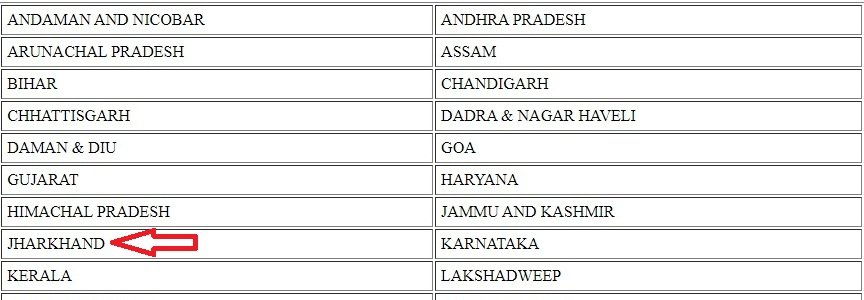 Nrega Job Card Jharkhand