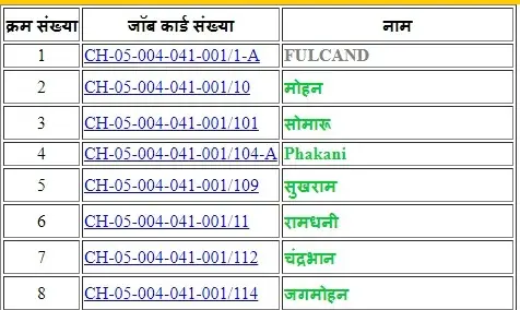 छत्तीसगढ़ मनरेगा लिस्ट