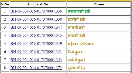 नरेगा जॉब कार्ड पंचायत सूची